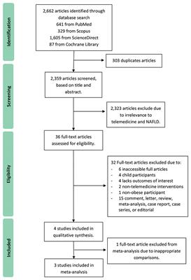 Effects of Telemedicine on Obese Patients With Non-alcoholic Fatty Liver Disease: A Systematic Review and Meta-Analysis
